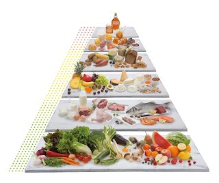 Die mediterrane Low-Carb-Pyramide, gewichtet nach Energiedichte, Nährstoffdichte, Kohlenhydrate/GL, Verarbeitungsgrad, nach Worm/Lemberger/Mangiameli © riva Verlag, 2020 In Anlehnung an die LOGI-Pyramide. @ Die mediterrane Low-Carb-Pyramide, gewichtet nach Energiedichte, Nährstoffdichte, Kohlenhydrate/GL, Verarbeitungsgrad, nach Worm/Lemberger/Mangiameli © riva Verlag, 2020 In Anlehnung an die LOGI-Pyramide.